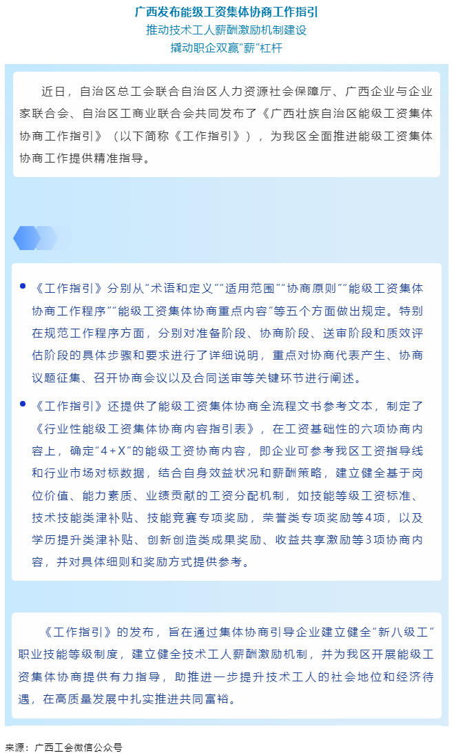 廣西發(fā)布能級工資集體協商工作指引.png