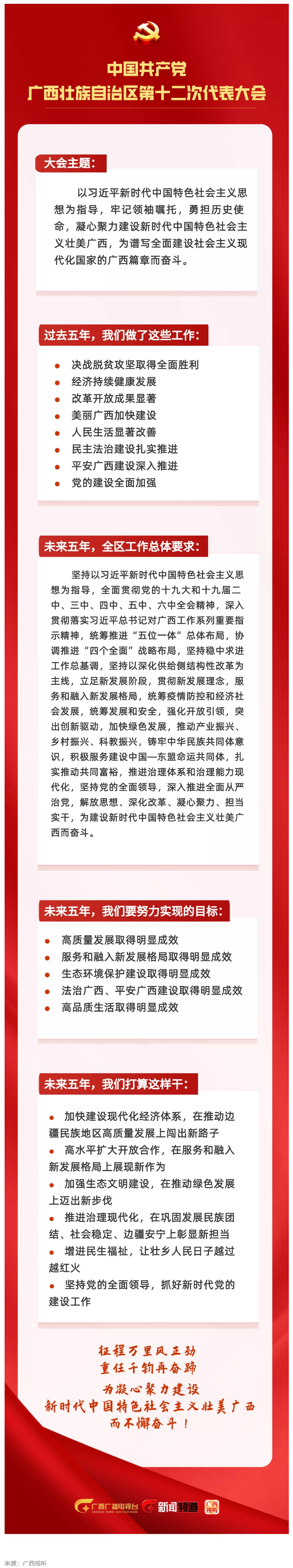拎要點(diǎn)！未來五年，我們這樣干 _ 一圖讀懂黨代會(huì)報(bào)告.png