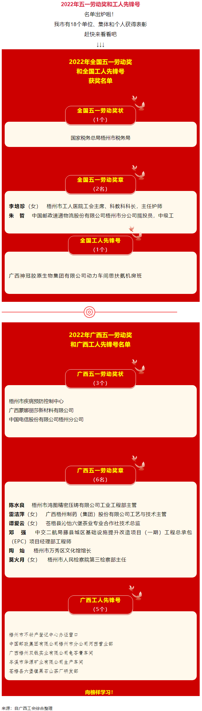 五一光榮榜揭曉！梧州這些集體和個人受到表彰.png