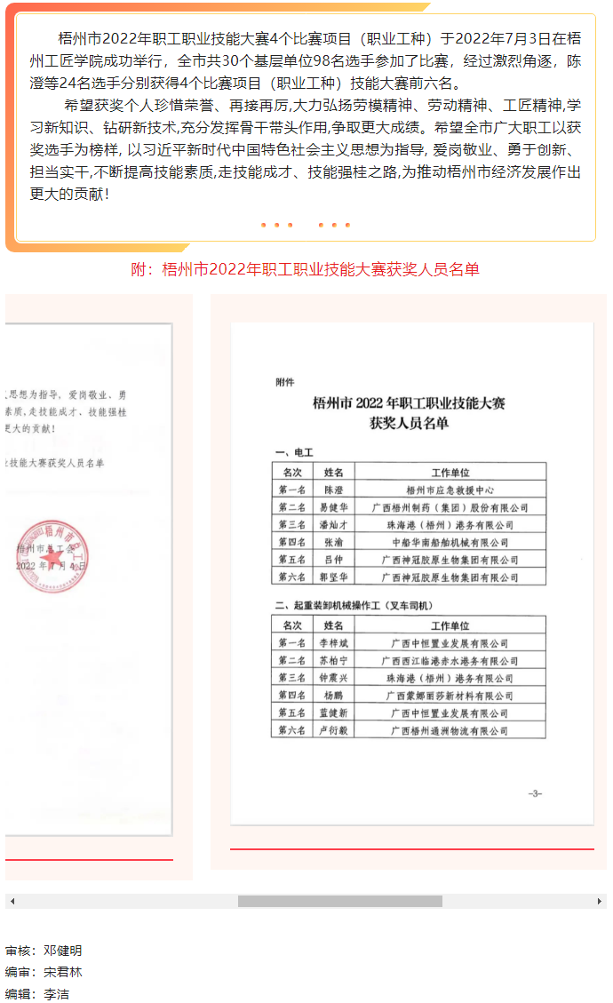 關(guān)于梧州市2022年職工職業(yè)技能大賽獲獎人員的通報(bào).png