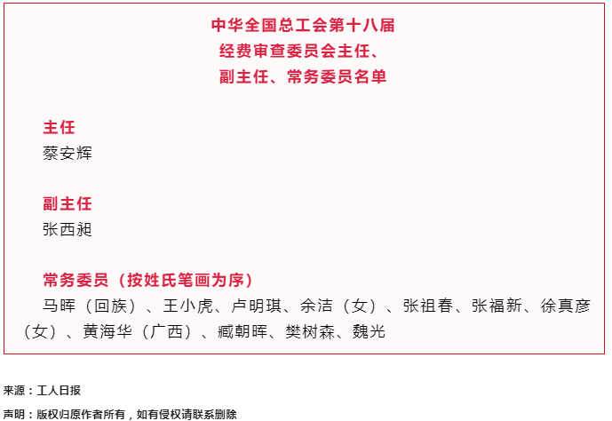 中華全國總工會第十八屆經(jīng)費(fèi)審查委員會主任、副主任、常務(wù)委員名單.png