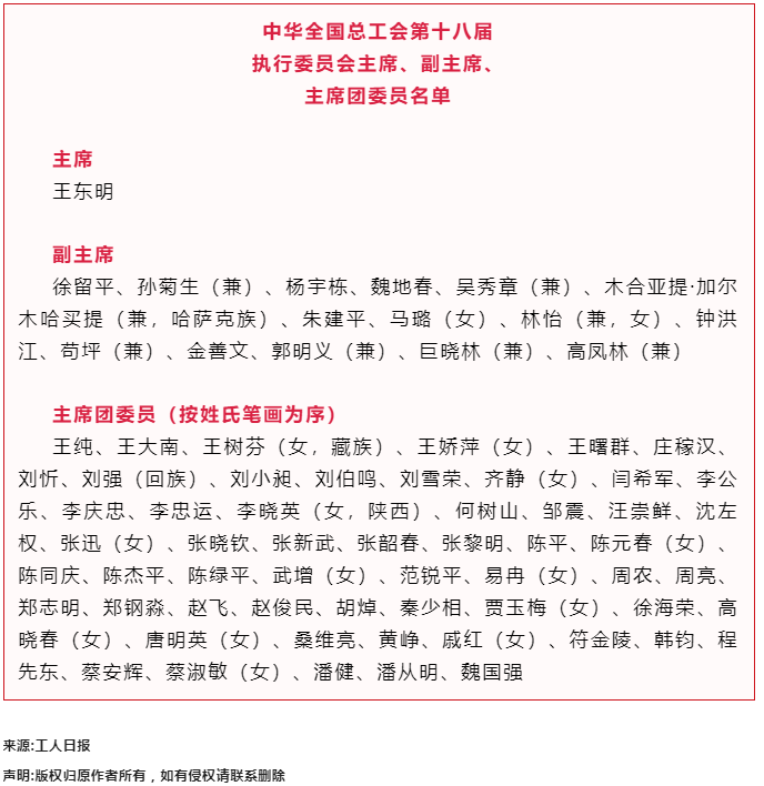 中華全國總工會第十八屆執(zhí)行委員會主席、副主席、主席團委員名單.png
