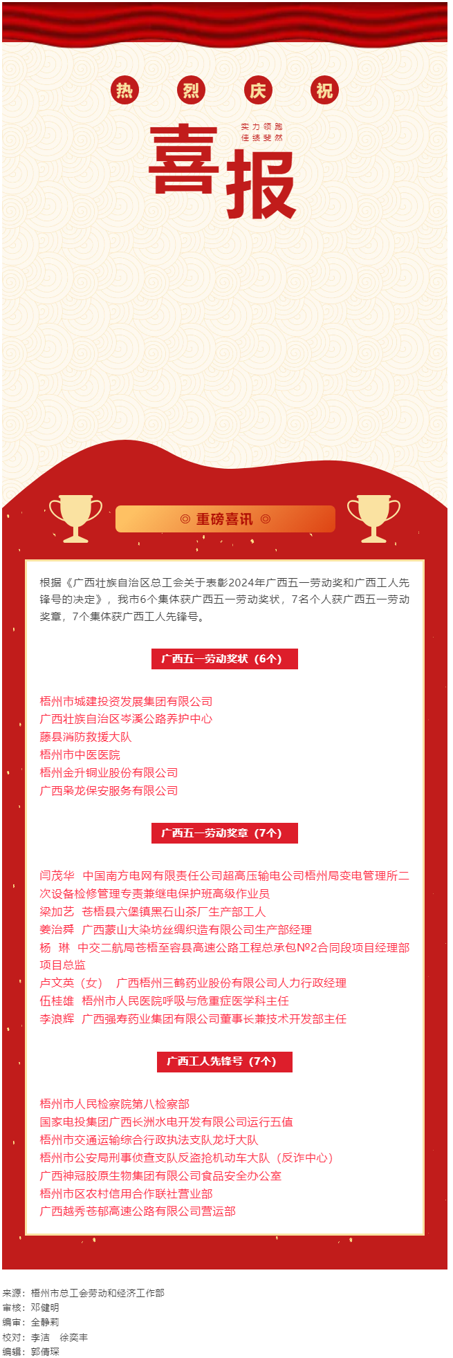 喜報(bào)！梧州市20個(gè)集體和個(gè)人獲評(píng)2024年廣西五一勞動(dòng)獎(jiǎng)和工人先鋒號(hào).png