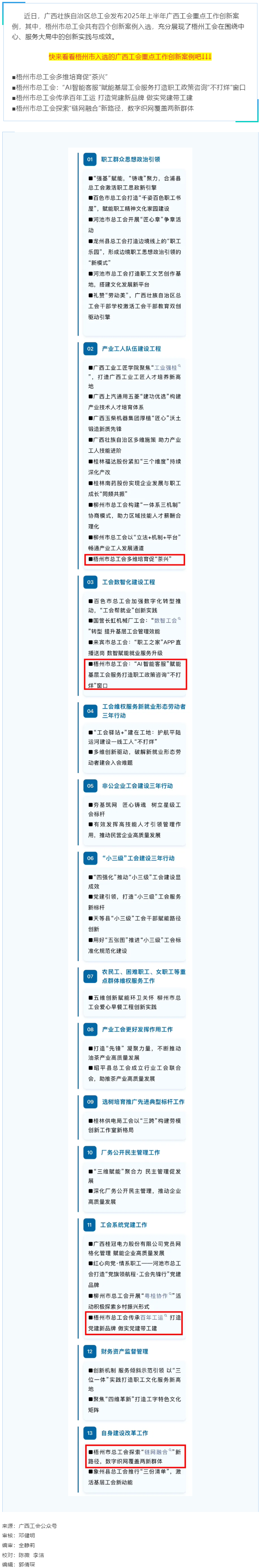 2025年上半年廣西工會重點工作創(chuàng)新案例名單發(fā)布！梧州市總工會四個創(chuàng)新案例入選.png