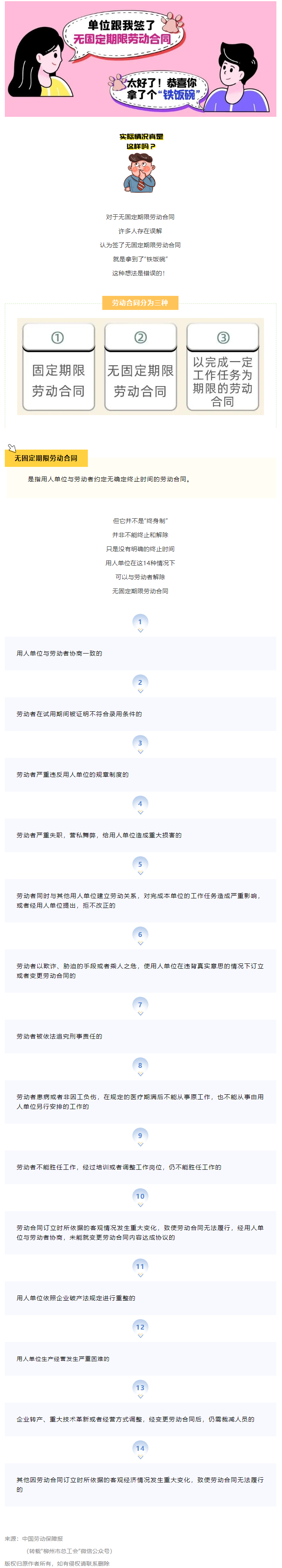 無固定期限勞動(dòng)合同等于&ldquo;鐵飯碗&rdquo;？這14種情形除外！.png