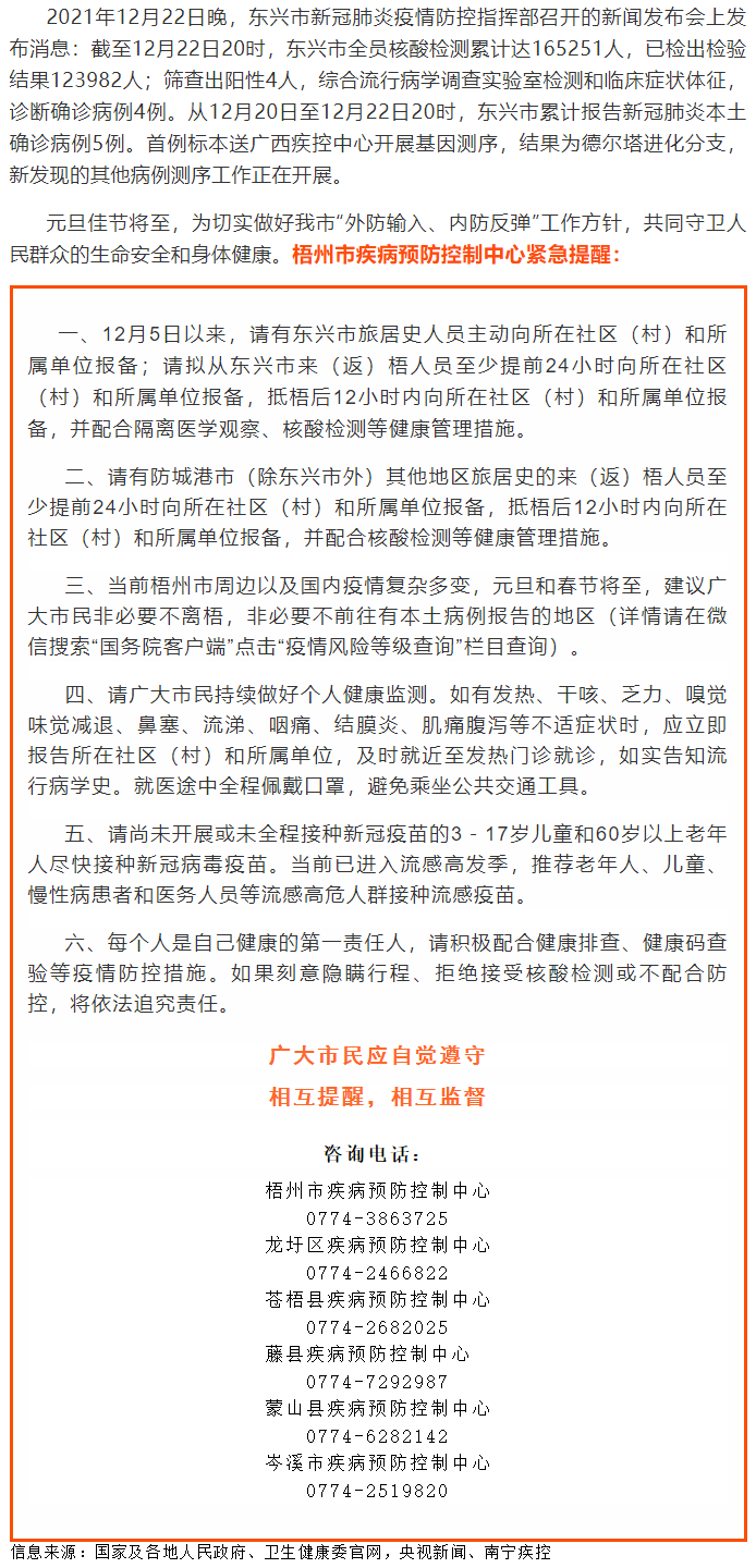 請東興、防城港來（返）梧人員主動報備?。。?png