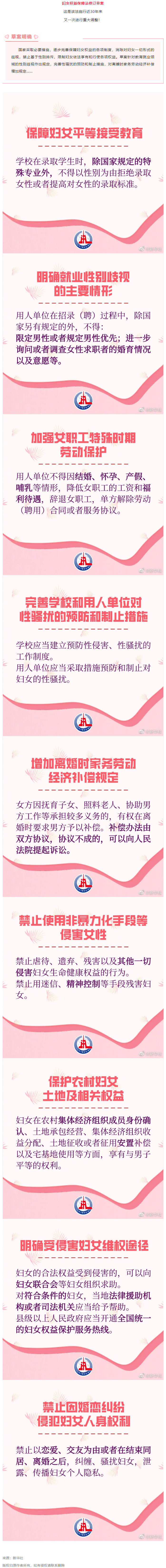 重大調(diào)整！事關(guān)婦女權(quán)益保障！.png