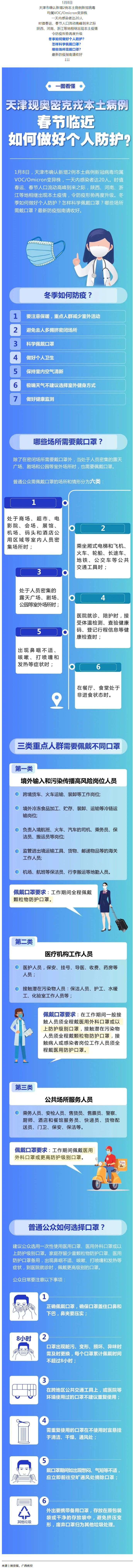 一圖看懂丨春節(jié)臨近如何做好個人防護？.png