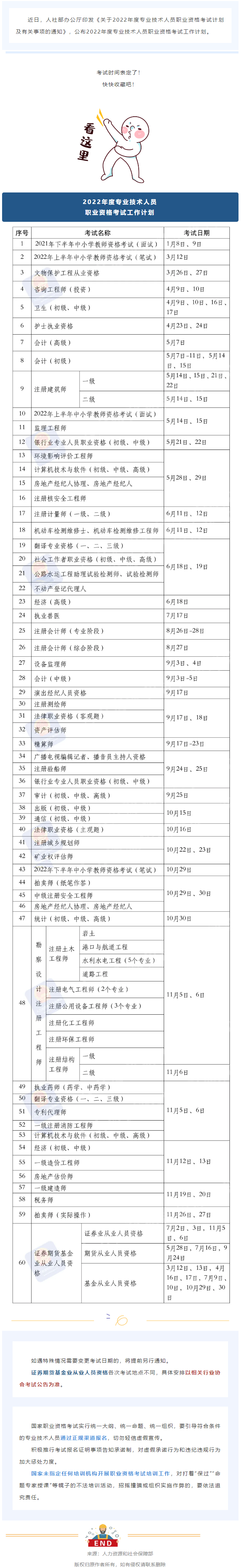 2022年度專業(yè)技術(shù)人員職業(yè)資格考試時(shí)間表公布！快快收藏！.png