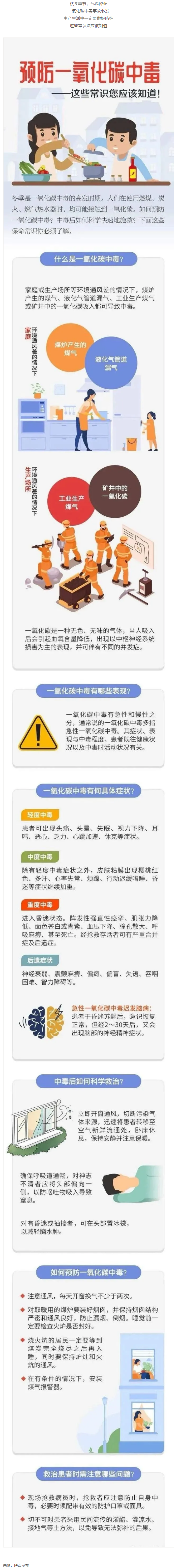 應急科普 _ 預防一氧化碳中毒 這些常識你應該知道！.png