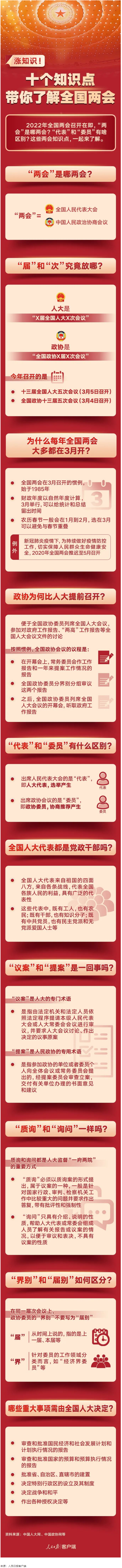 漲知識！十個知識點帶你了解全國兩會.png