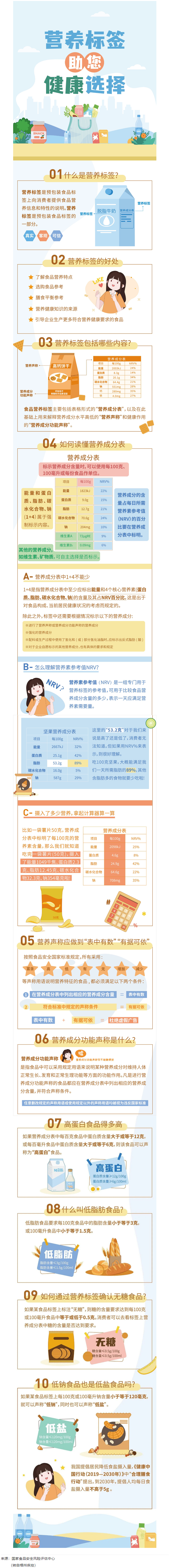 【健康小知識】食物營養(yǎng)標(biāo)簽到底有什么用，你真的知道嗎？.png