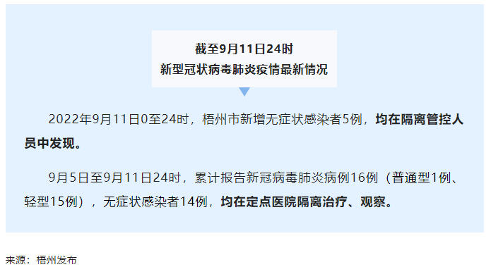 截至9月11日24時新型冠狀病毒肺炎疫情最新情況.png