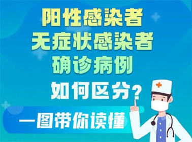 一圖讀懂陽性感染者、無癥狀感染者、確診患者的區(qū)別
