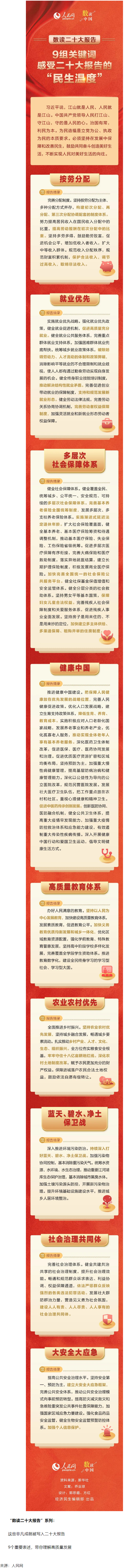 9組關(guān)鍵詞，感受二十大報告的&ldquo;民生溫度&rdquo;.png