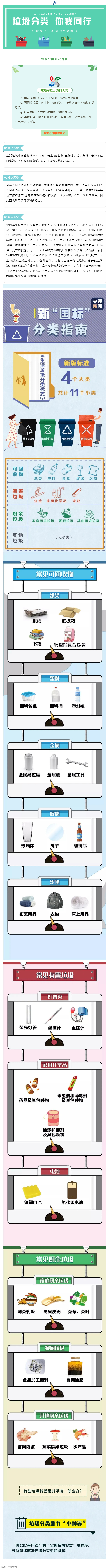 垃圾分類 _ 請(qǐng)收藏！垃圾分類知識(shí)普及.png