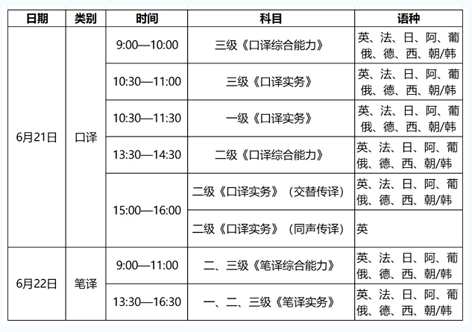 4月14日開始報名！2025年度翻譯專業(yè)資格（水平）考試來了