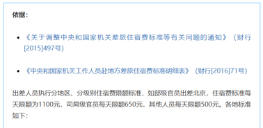 公職人員出差住宿、交通、伙食費標(biāo)準(zhǔn)，明確了！