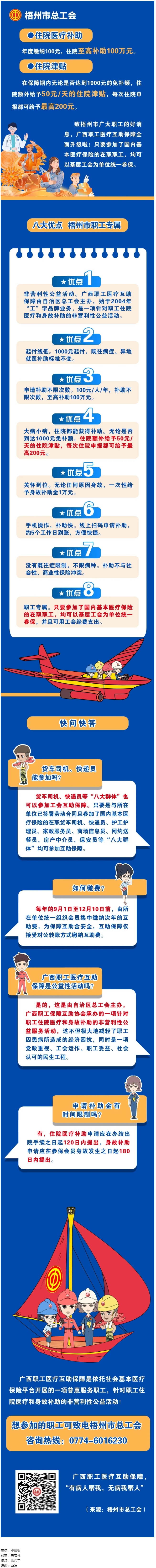 大病小病，住院都有補(bǔ)助｜廣西職工醫(yī)療互助保障全面升級啦！.png