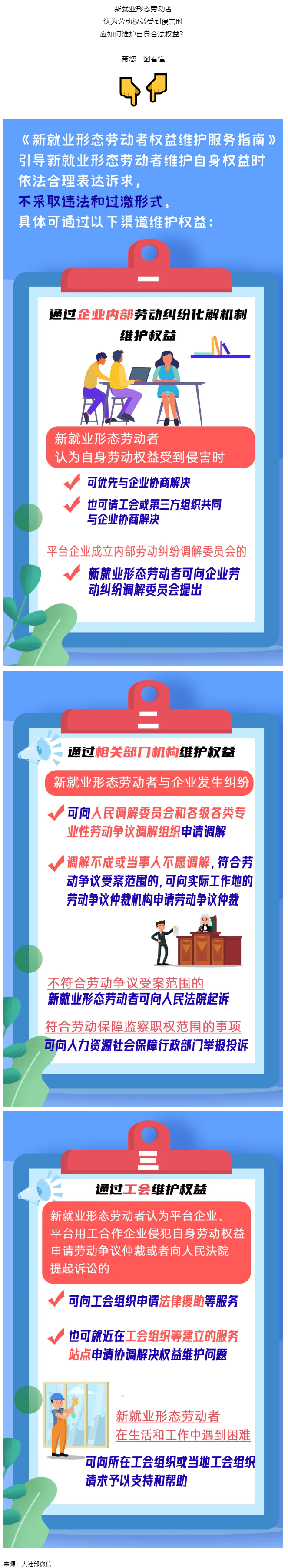 @新就業(yè)形態(tài)勞動(dòng)者，維護(hù)權(quán)益有這些渠道！一圖get&rarr;.png