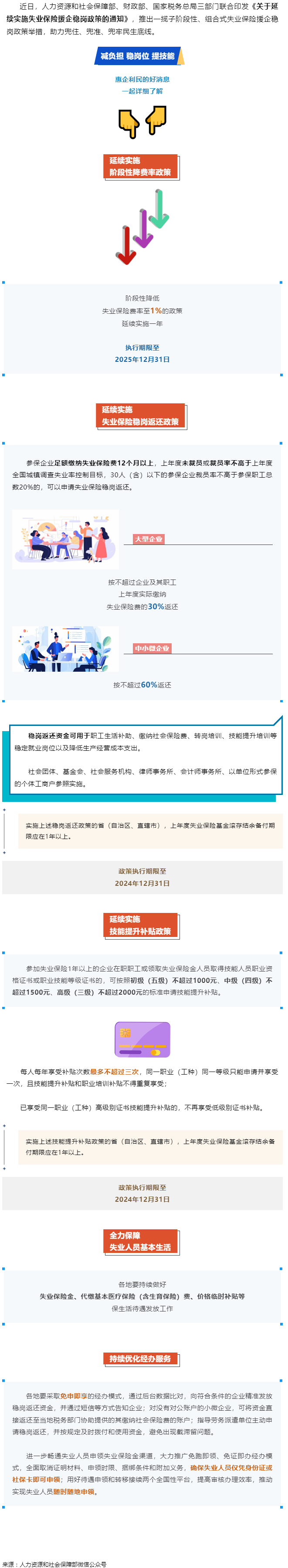 技能提升補(bǔ)貼、穩(wěn)崗返還&hellip;&hellip;一攬子失業(yè)保險(xiǎn)援企穩(wěn)崗政策來(lái)了！.png