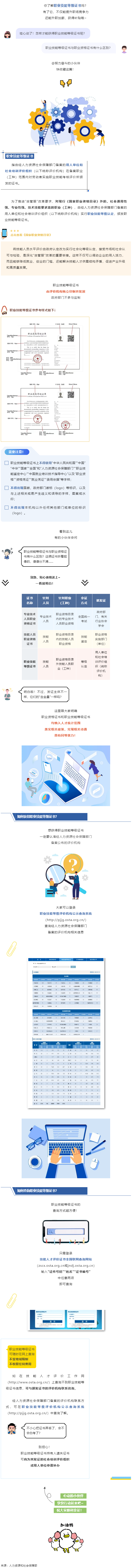 什么是職業(yè)技能等級(jí)證書(shū)？與職業(yè)資格證書(shū)有什么區(qū)別？.png